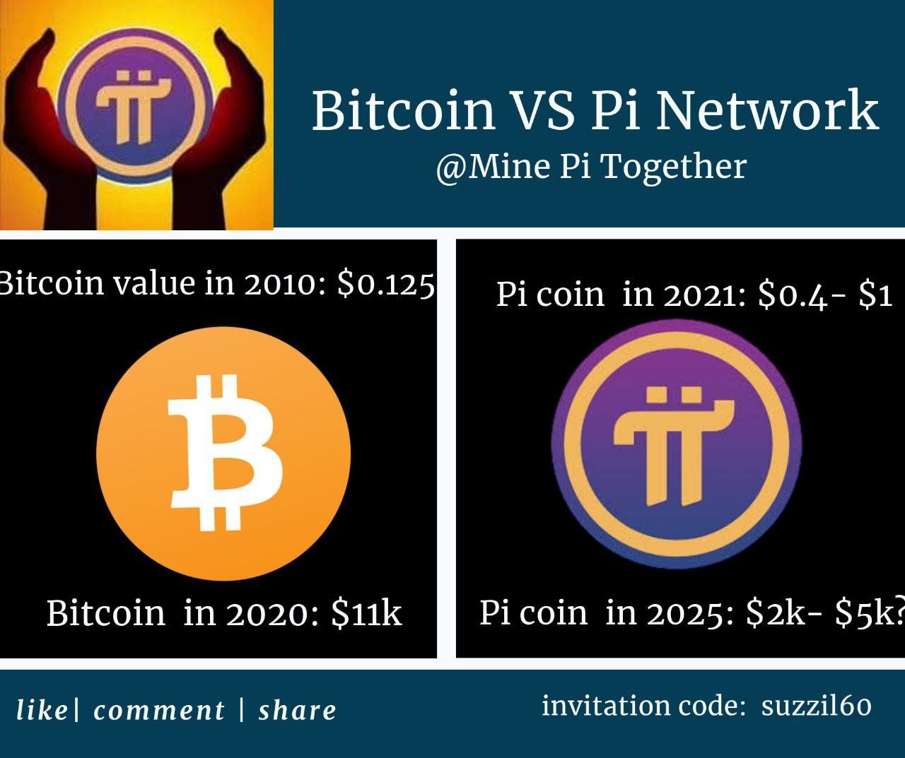 Algorithm Makes a Bullish Prediction for Pi Network (PI) Coin Price | CoinCodex
