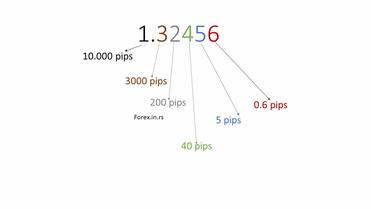 How to calculate Pip Value for each asset type we offer exposure to - Eightcap Labs