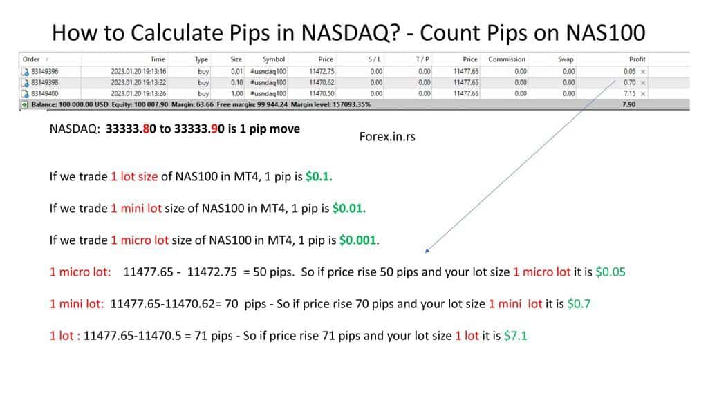 Forex Profit Calculator | Baxia Markets