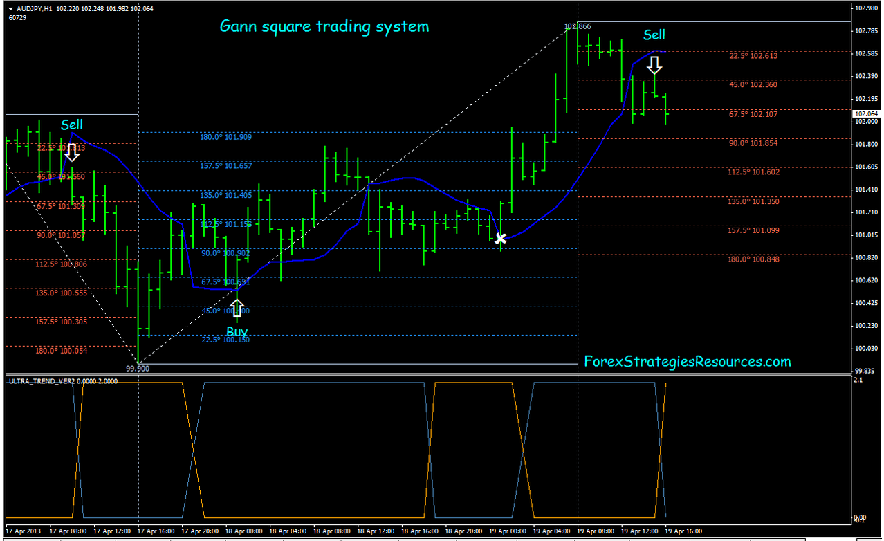 Posts – GANN Square Of 9 Intraday Calculator