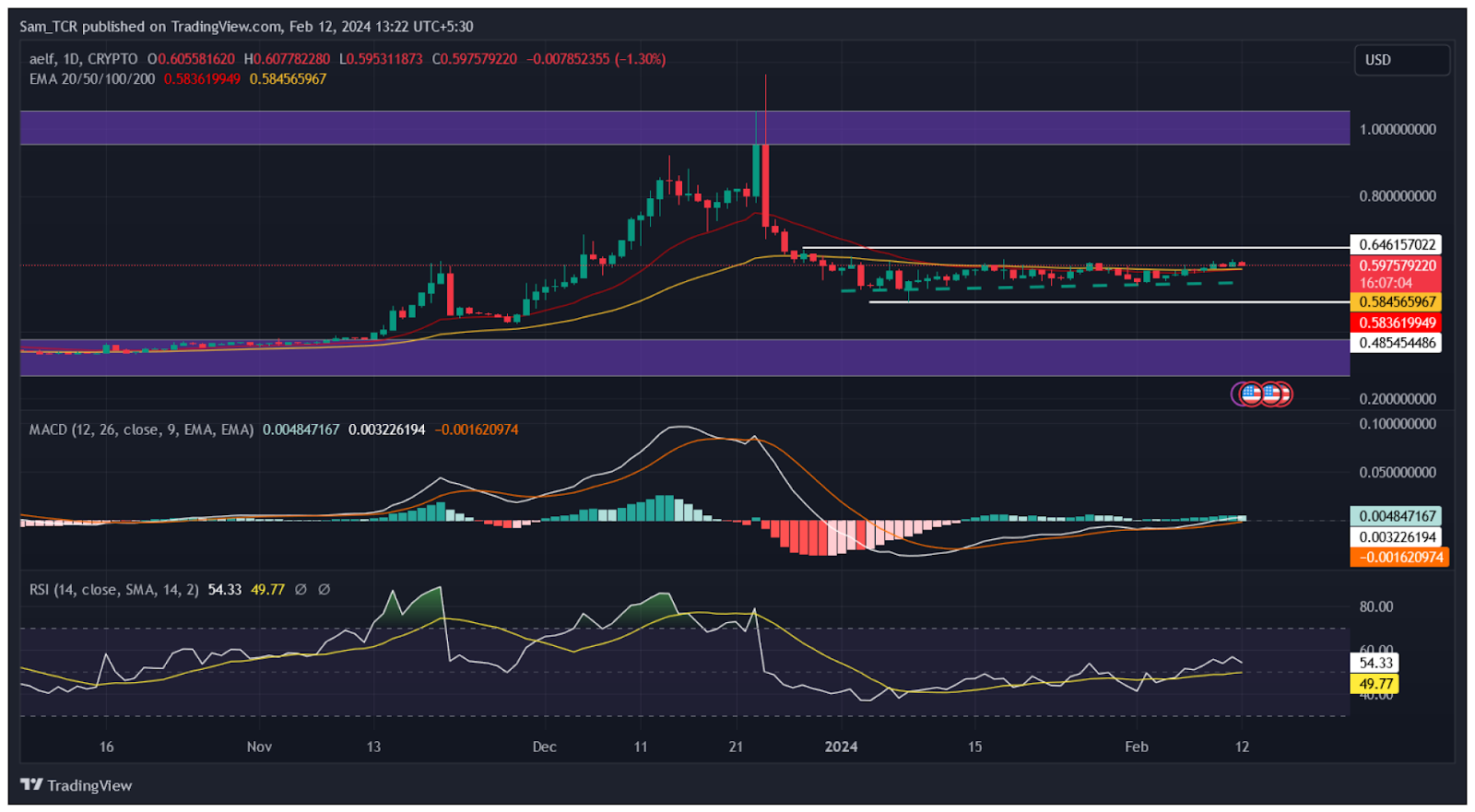 PlutusDAO price today, PLS to USD live price, marketcap and chart | CoinMarketCap