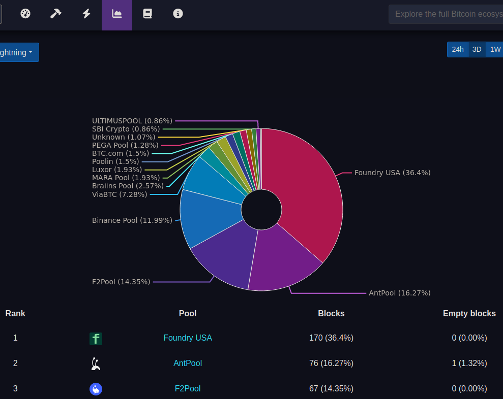 Star Atlas DAO Price | POLIS Price and Live Chart - CoinDesk