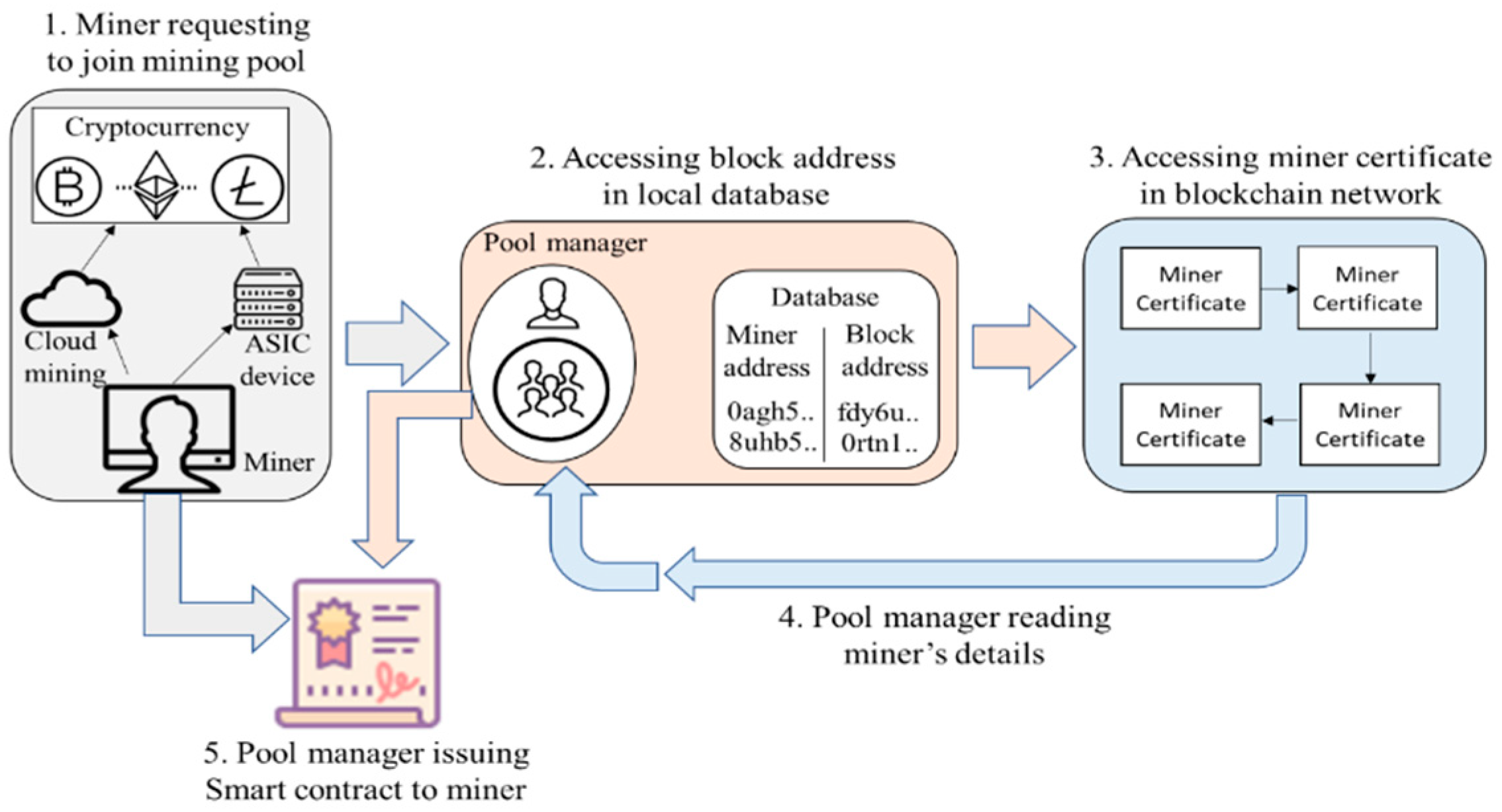 PoolTogether price today, POOL to USD live price, marketcap and chart | CoinMarketCap