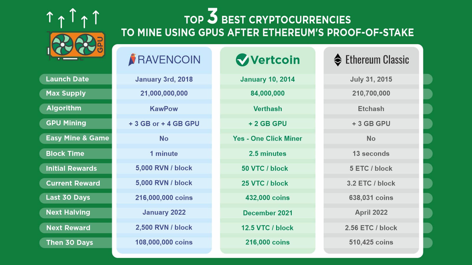 Will Mining Die With Ethereum ?