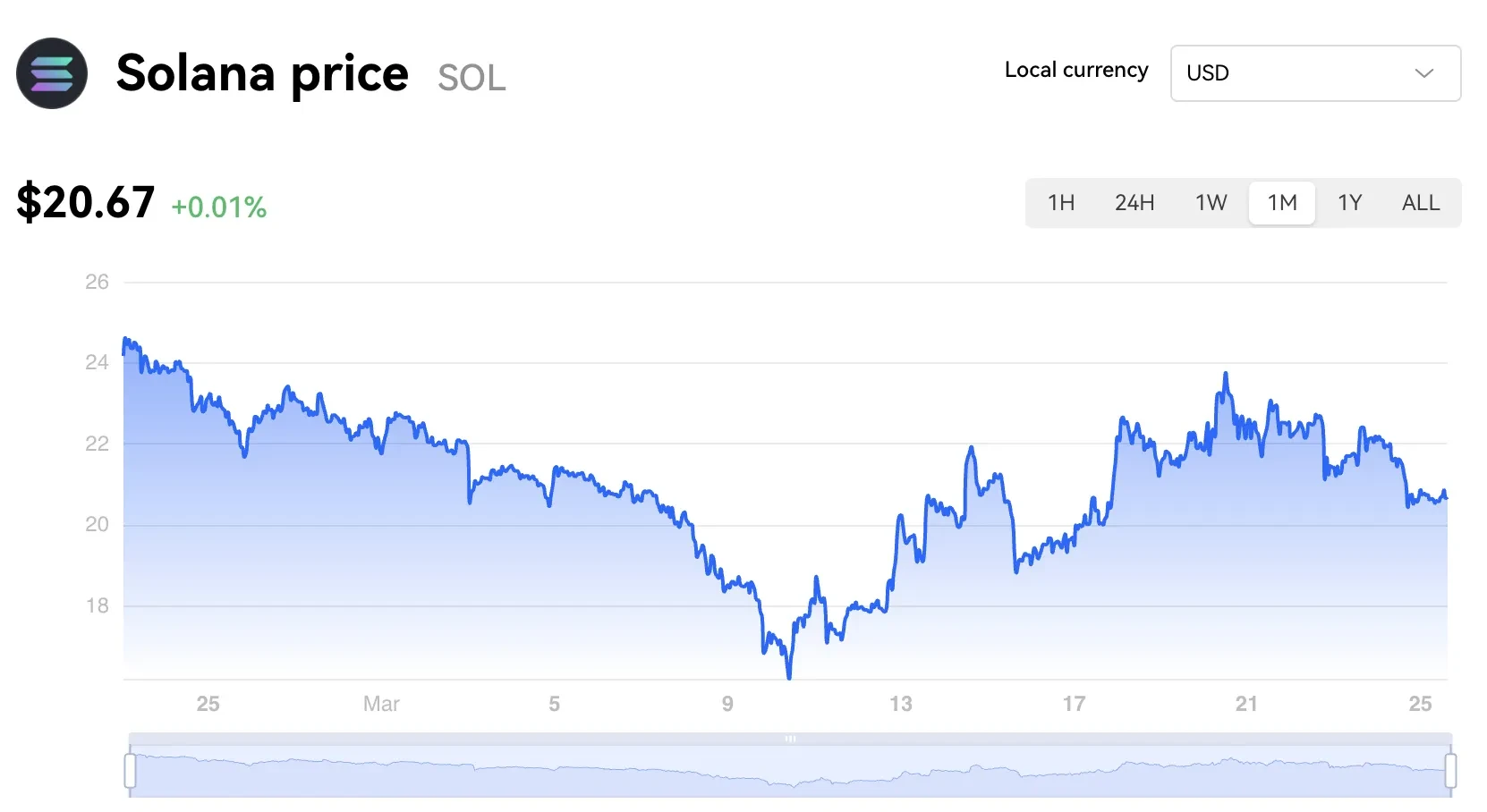 PoSToken (POS) live coin price, charts, markets & liquidity