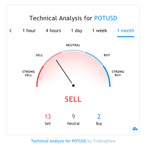 Ruff Price Prediction up to $ by - RUFF Forecast - 