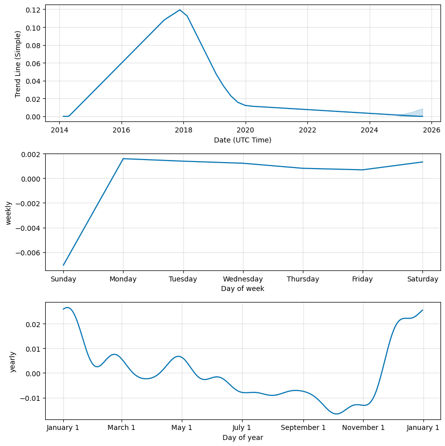 PotCoin Vs HempCoin Comparison - POT/THC Cryptocurrency Comparison Charts - 1 day