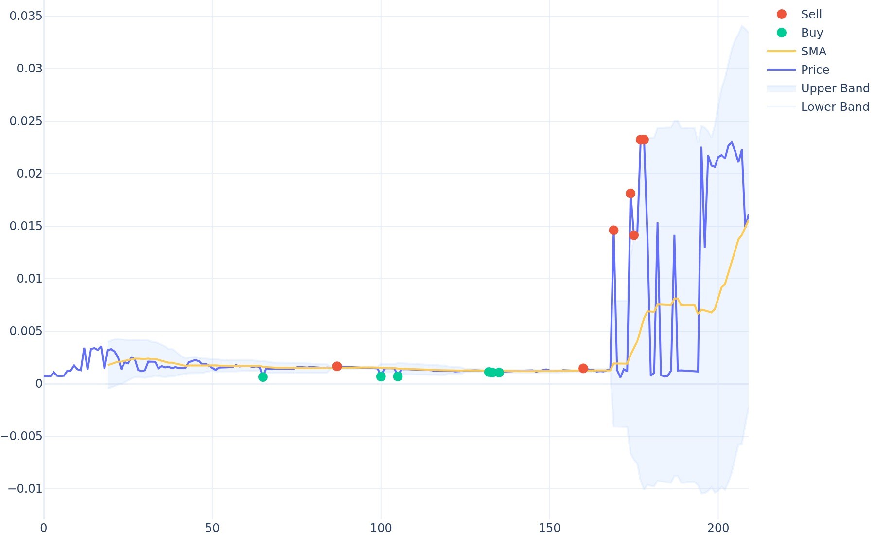 PotCoin price today, POT to USD live price, marketcap and chart | CoinMarketCap