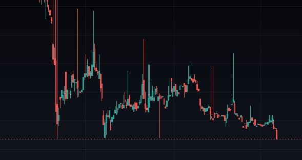 Power Ledger Price Today - POWR Price Chart & Market Cap | CoinCodex