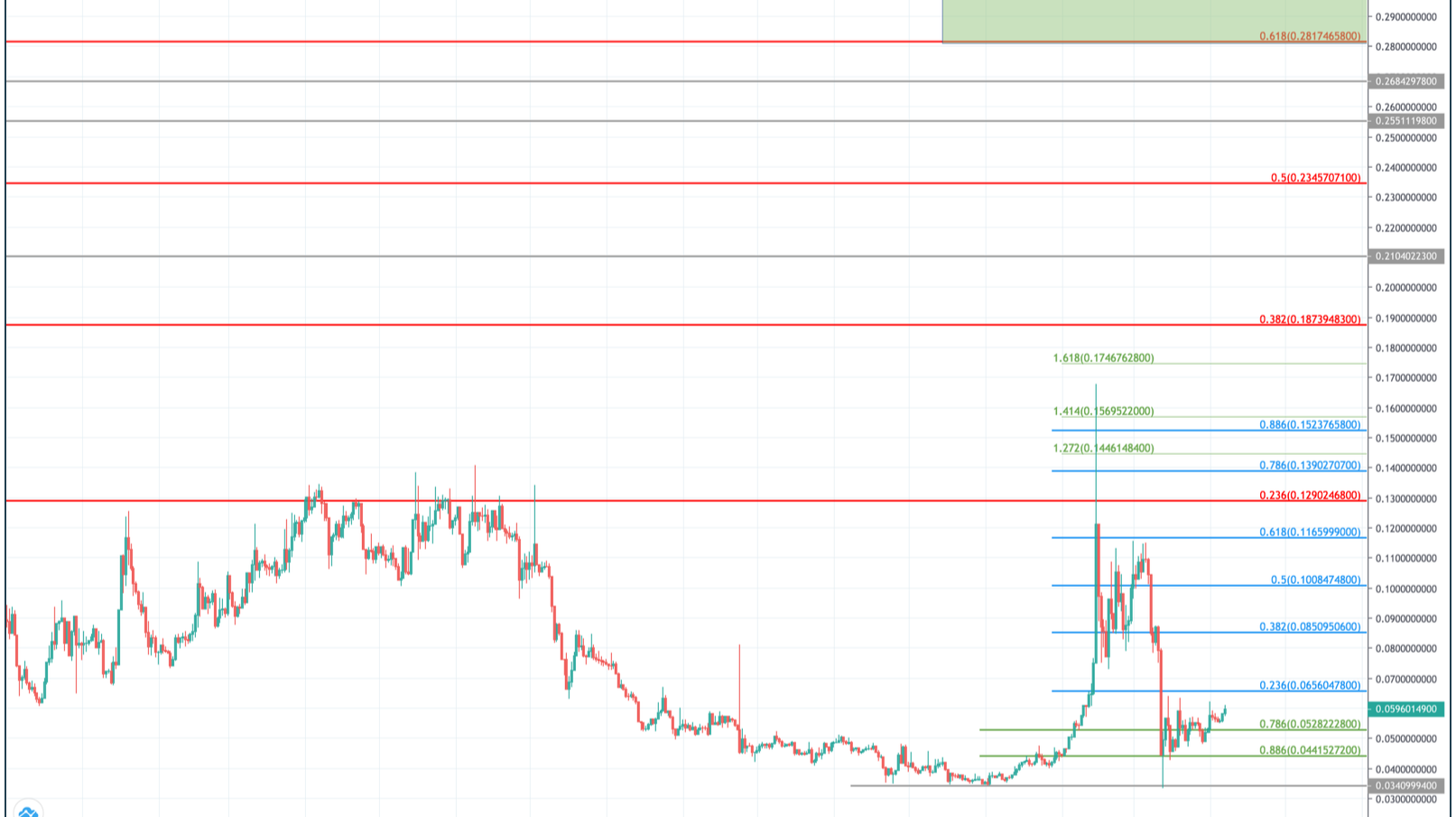 POWR Price and Stats | MarketCapOf