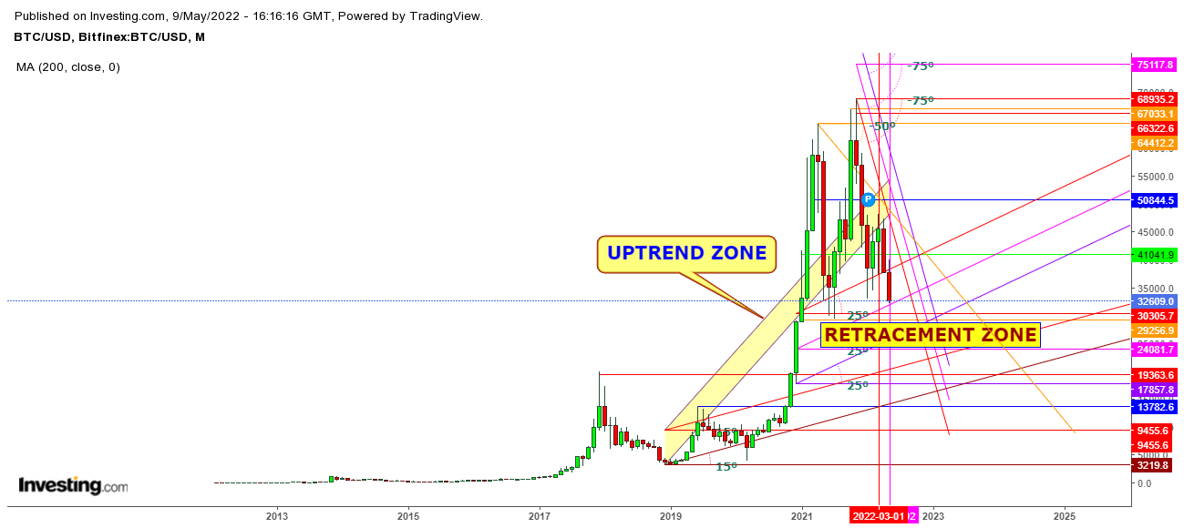 Bitcoin Price | BTC Price Index and Live Chart - CoinDesk