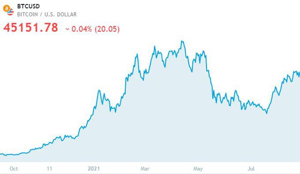 Convert Bitcoin to South African Rand | BTC to ZAR currency converter - Valuta EX