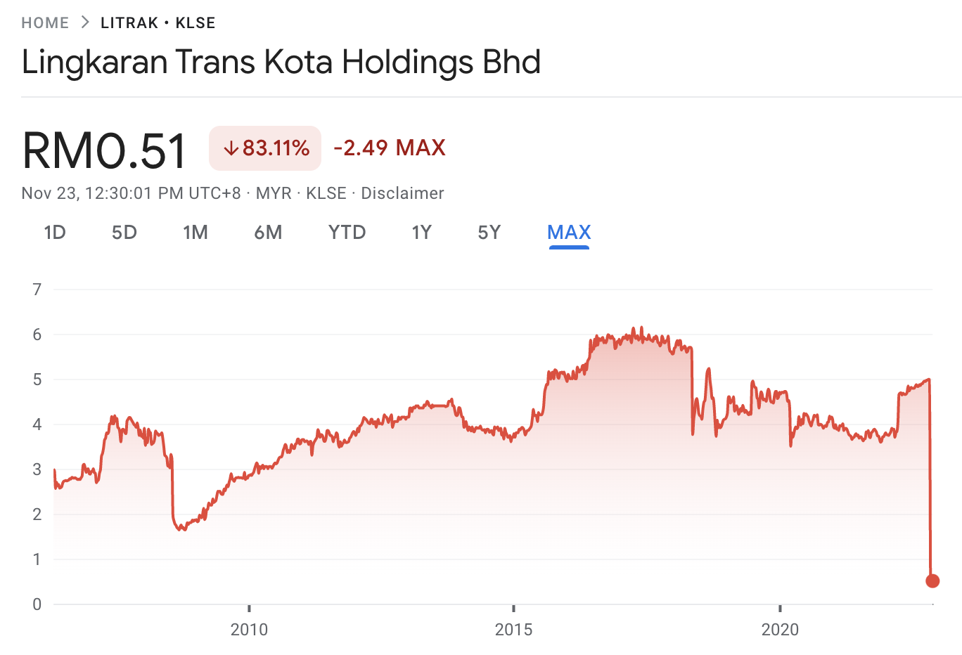 Public Bank BHD | PBK - Stock Price | Live Quote | Historical Chart