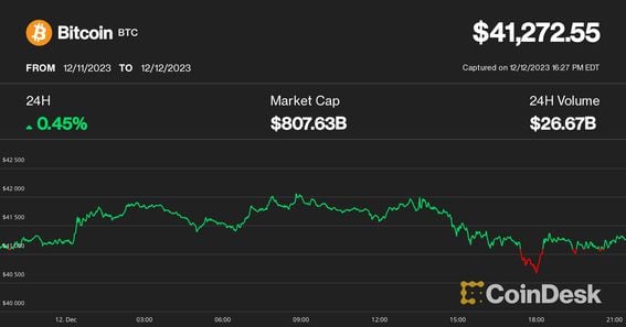 Bitcoin price live today (14 Mar ) - Why Bitcoin price is up by % today | ET Markets