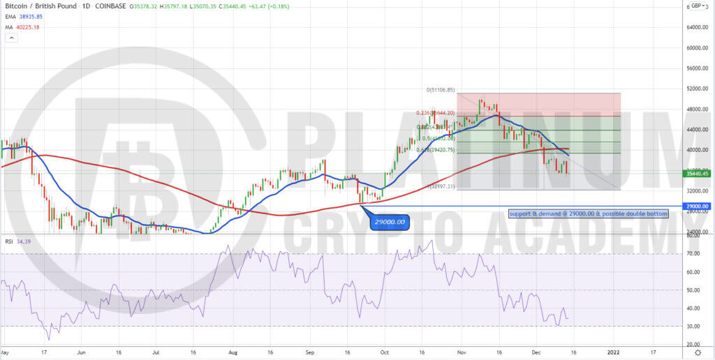 Bitcoin GBP (BTC-GBP) price, value, news & history – Yahoo Finance