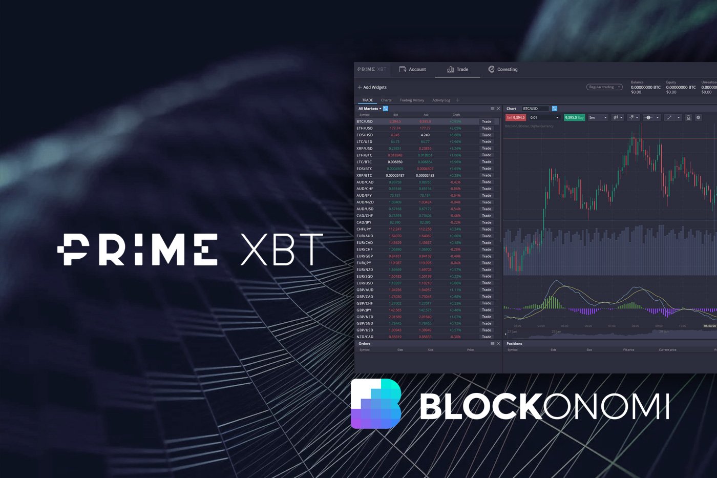 PrimeXBT Fees, Spreads and Commissions Reviewed ☑️ ()