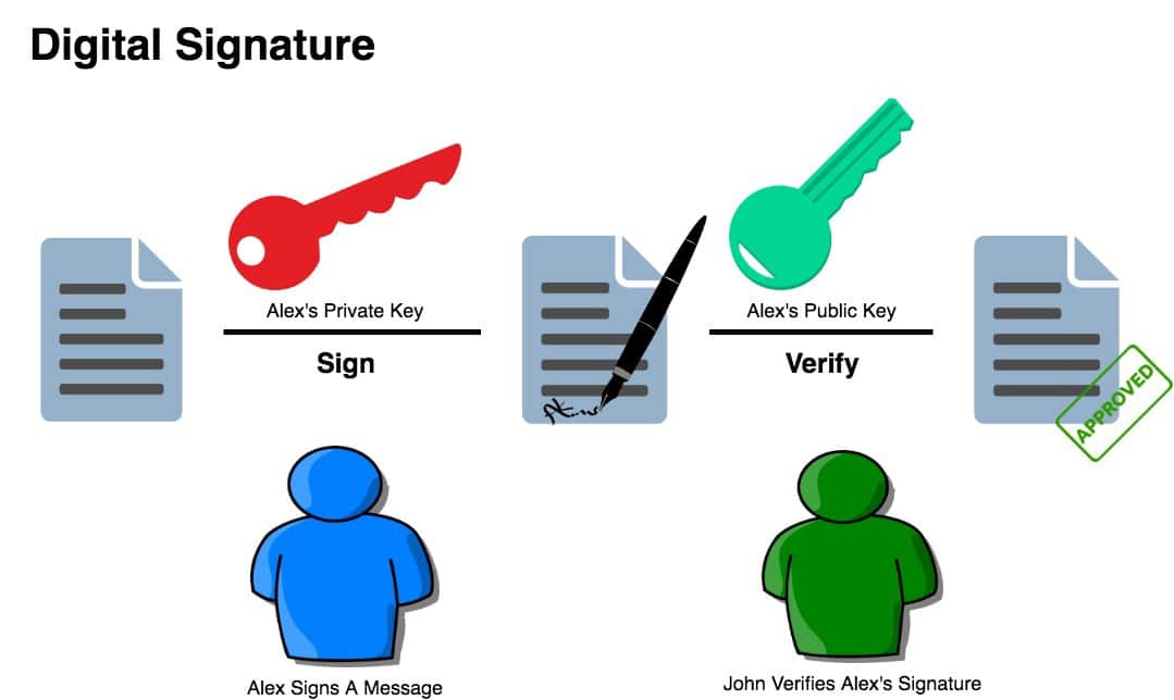 Public-key cryptography - Wikipedia