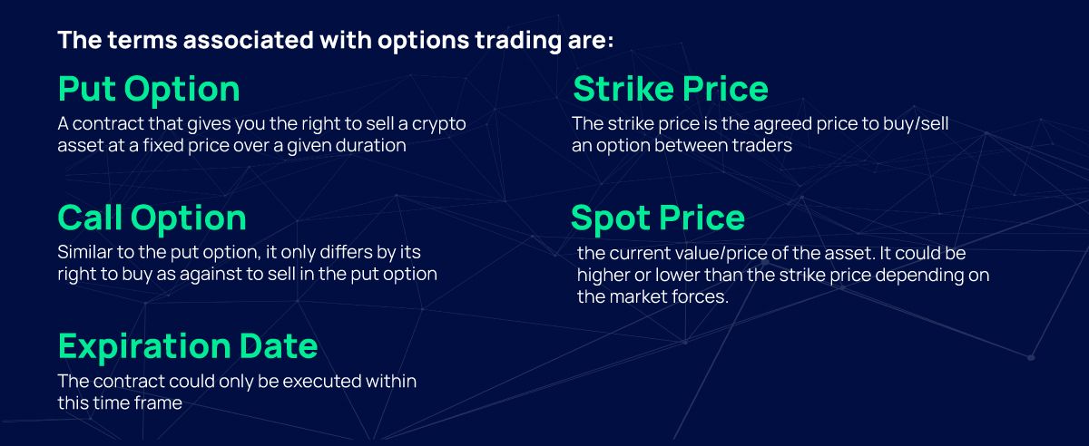 Crypto Options Trading, Explained - CoinDesk