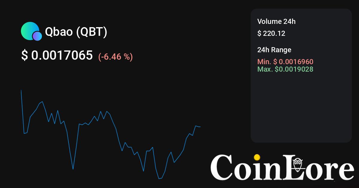 Qubit price now, Live QBT price, marketcap, chart, and info | CoinCarp