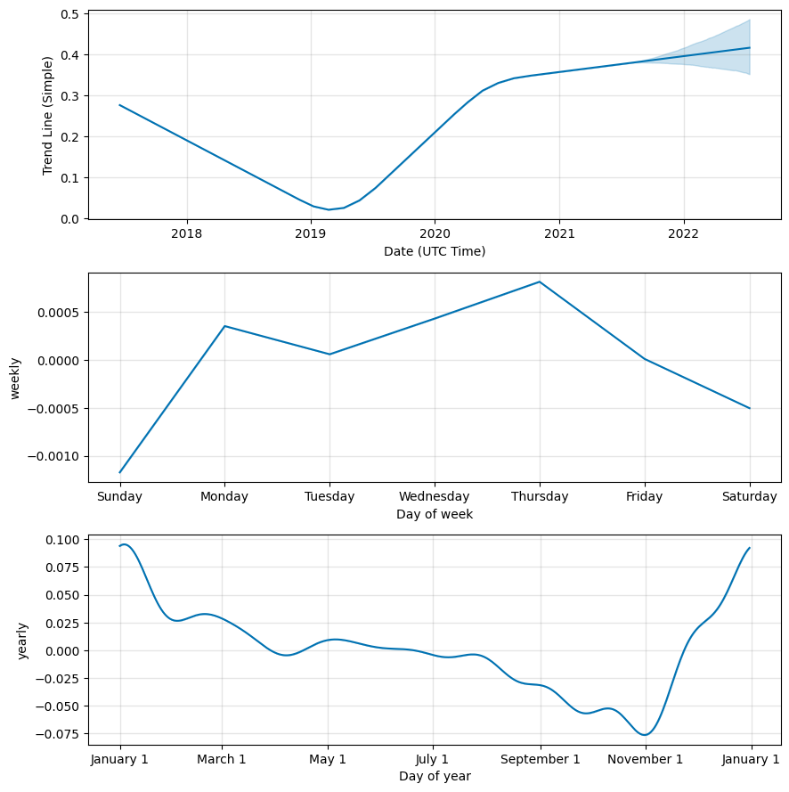 Quantum Resistant Ledger Price Prediction: What Will QRL Be Worth in ?