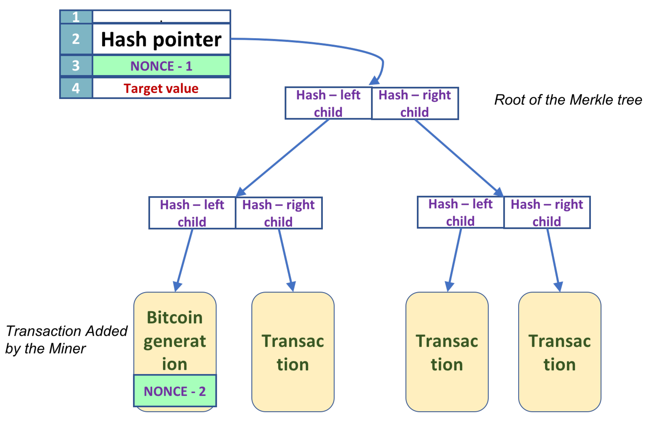 How Quantum Computing Affects Crypto Mining