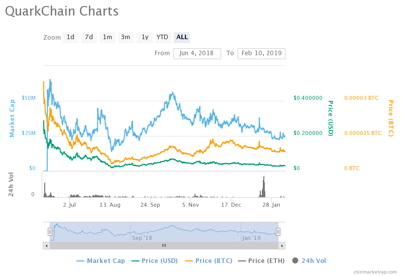 QuarkChain (QKC) Price Prediction , – | CoinCodex