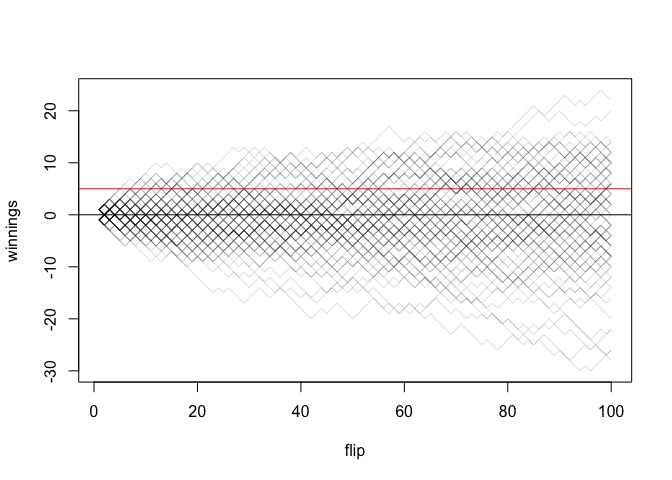 The 'prisoner coin flipping' puzzle: tidy simulation in R – Variance Explained