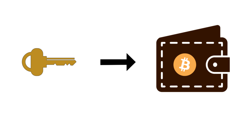 Bitcoin address: Create, Get example, Format – BitcoinWiki
