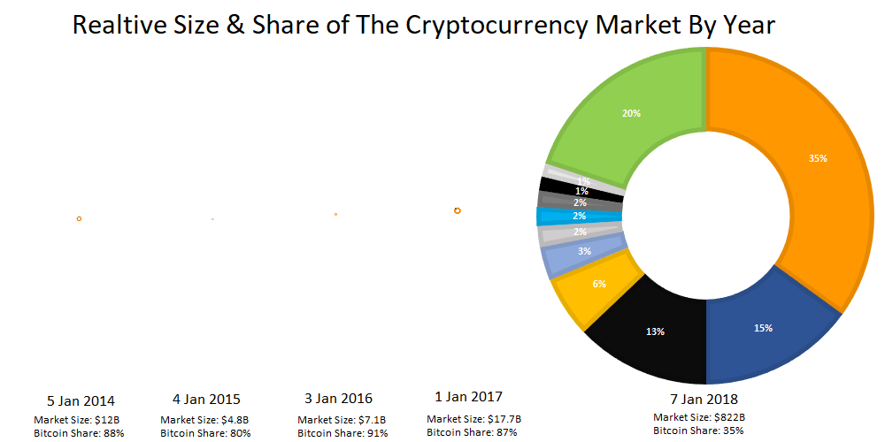 Coinranking | Top 50 Cryptocurrencies Ranked by Market Cap