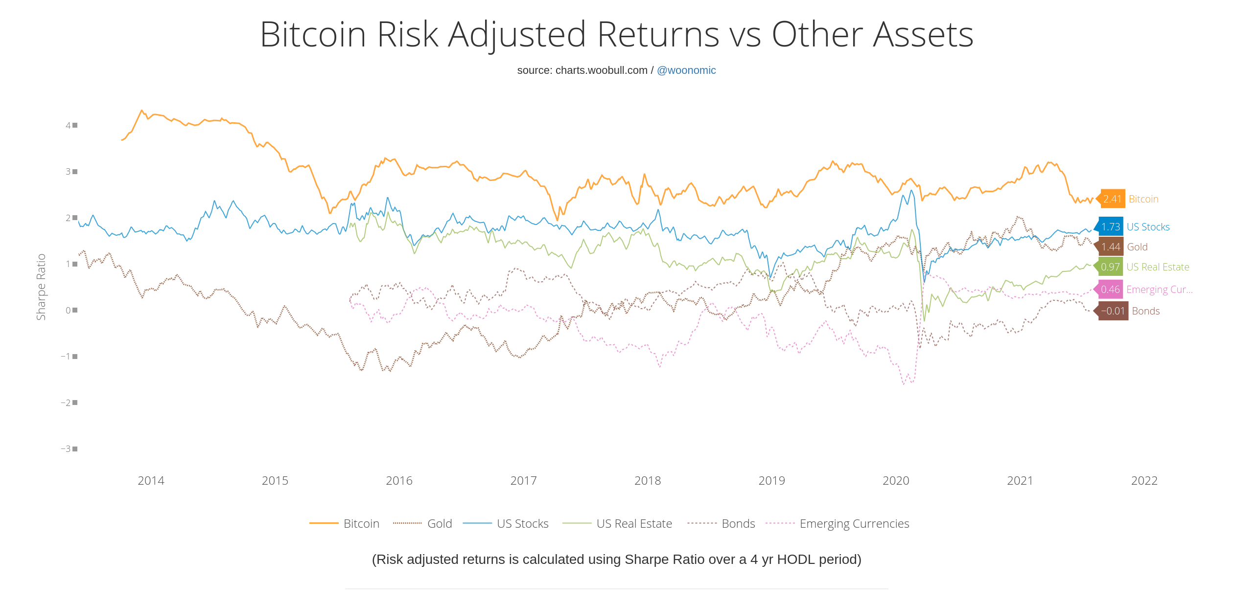 Sharpe Ratio: Definition, Formula, and Examples