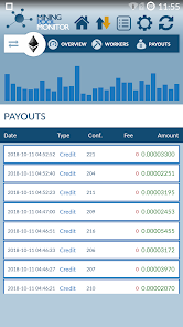 Mining Pool Hub with Awesome Miner