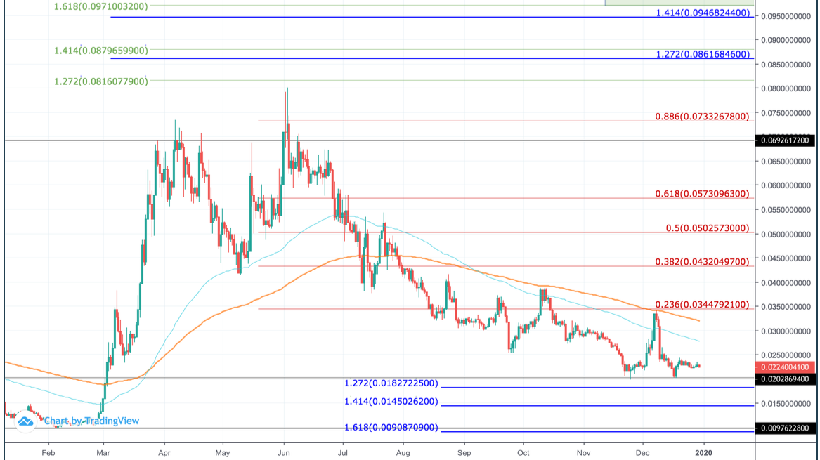 Ravencoin price today, RVN to USD live price, marketcap and chart | CoinMarketCap