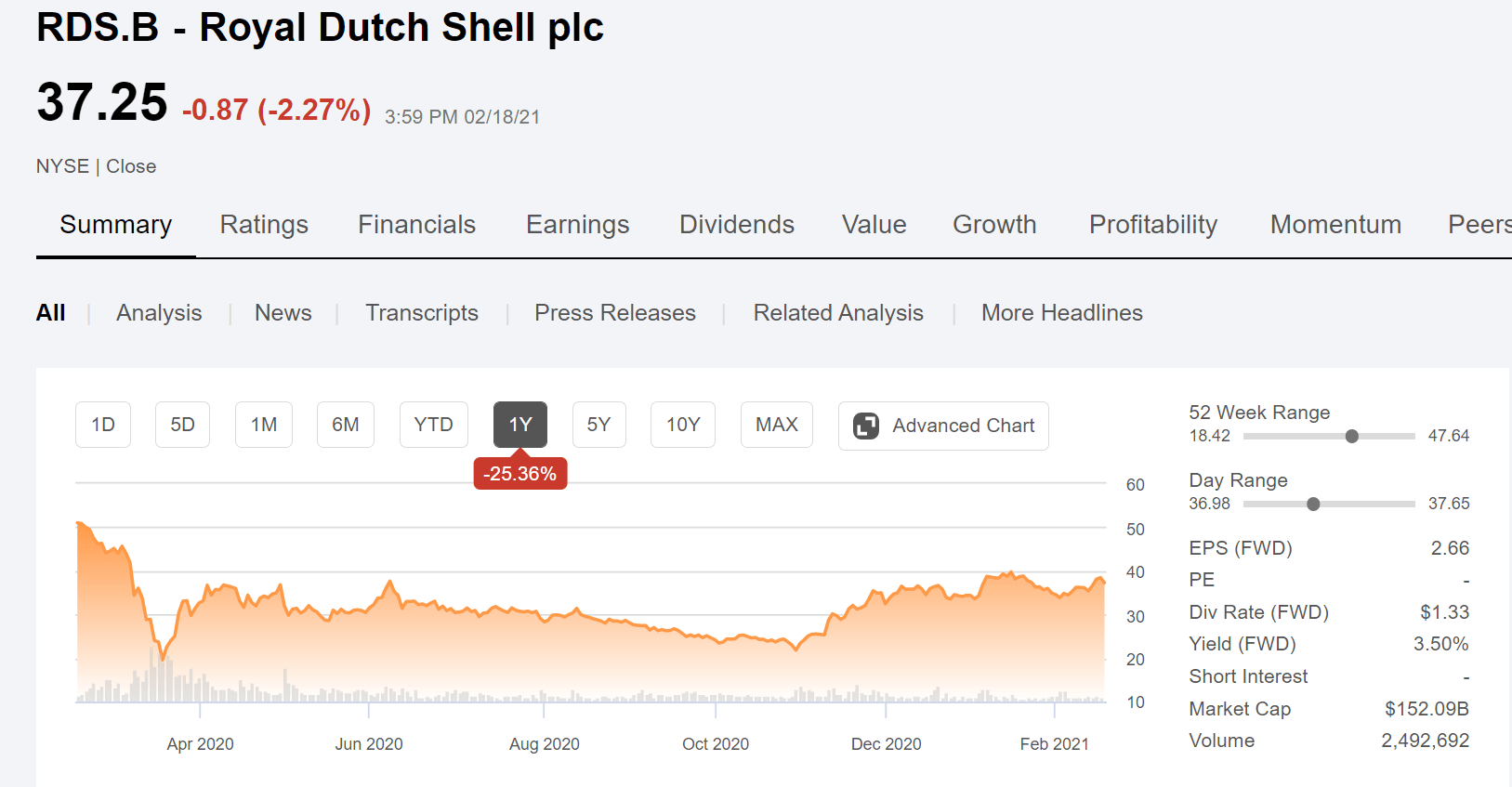 RDS.A Intrinsic Valuation and Fundamental Analysis - Royal Dutch Shell PLC - Alpha Spread