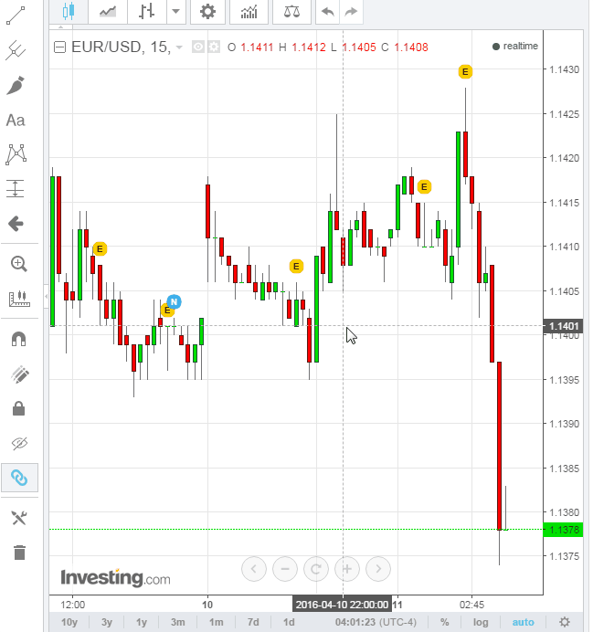 Today's Real-Time Crypto Prices and Bitcoin Quotes - cointime.fun