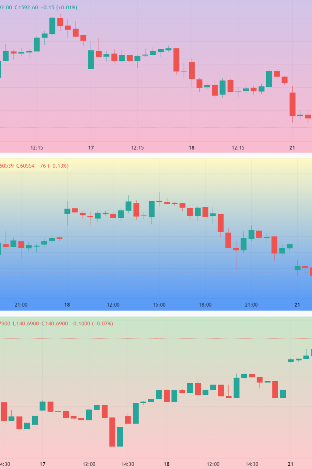 Swing Trading: Definition and the Pros and Cons for Investors