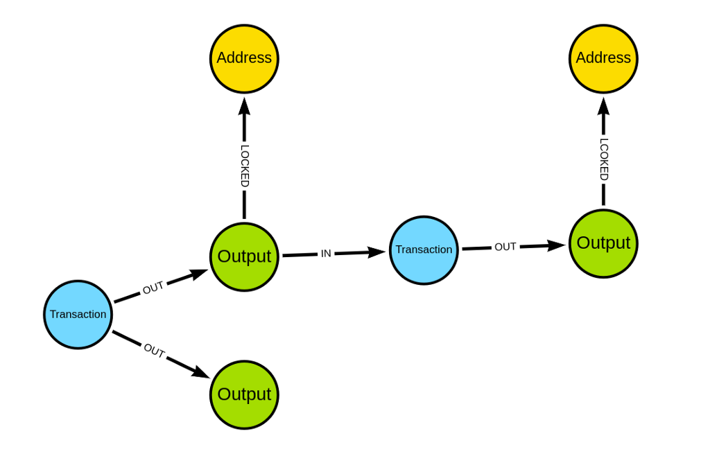 Blockchain explorer — check transaction hash & track other cryptocurrency information