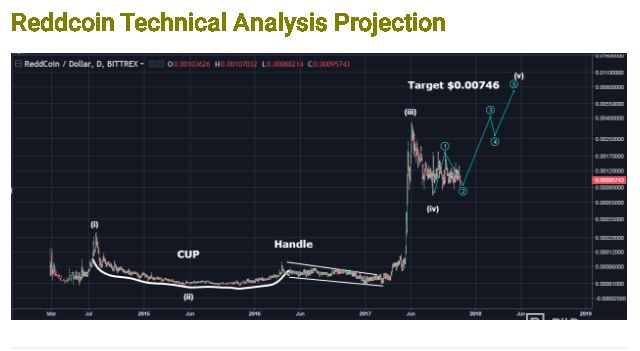 ReddCoin Price Today - RDD Coin Price Chart & Crypto Market Cap