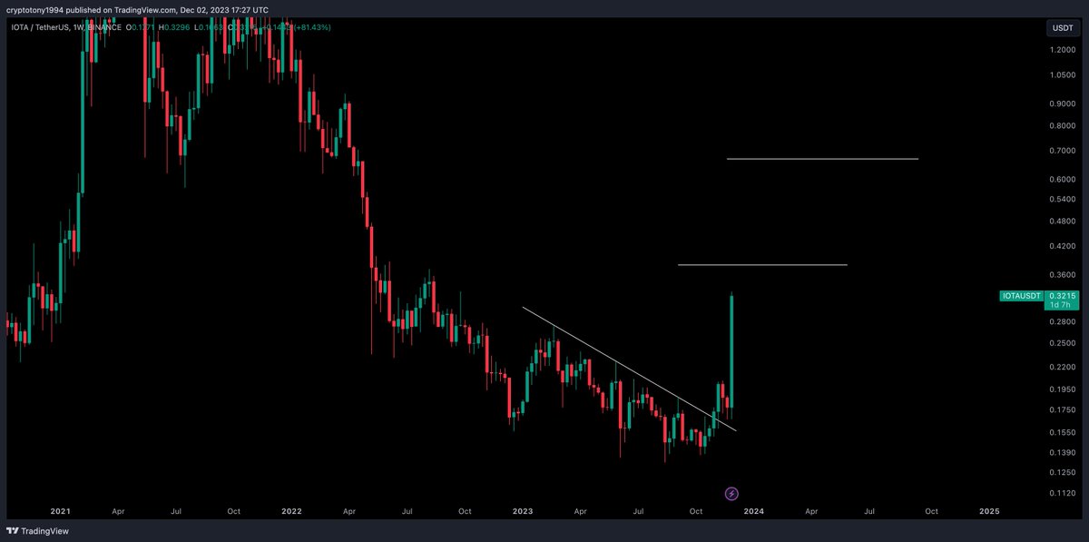 Solana (SOL) Price Prediction - 