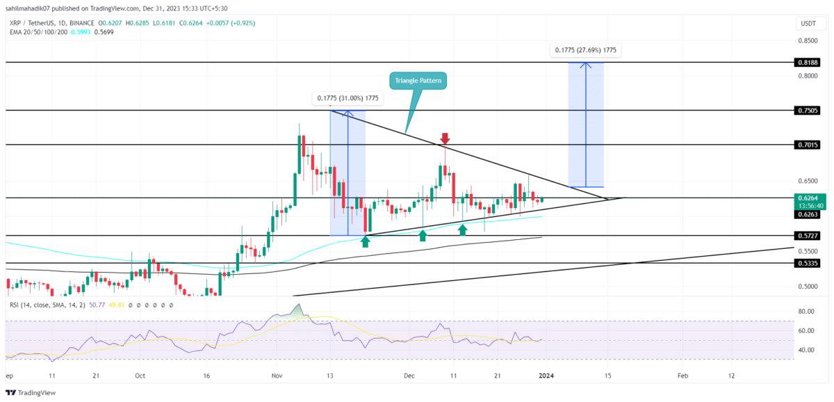 XRP (XRP) Price Prediction - 