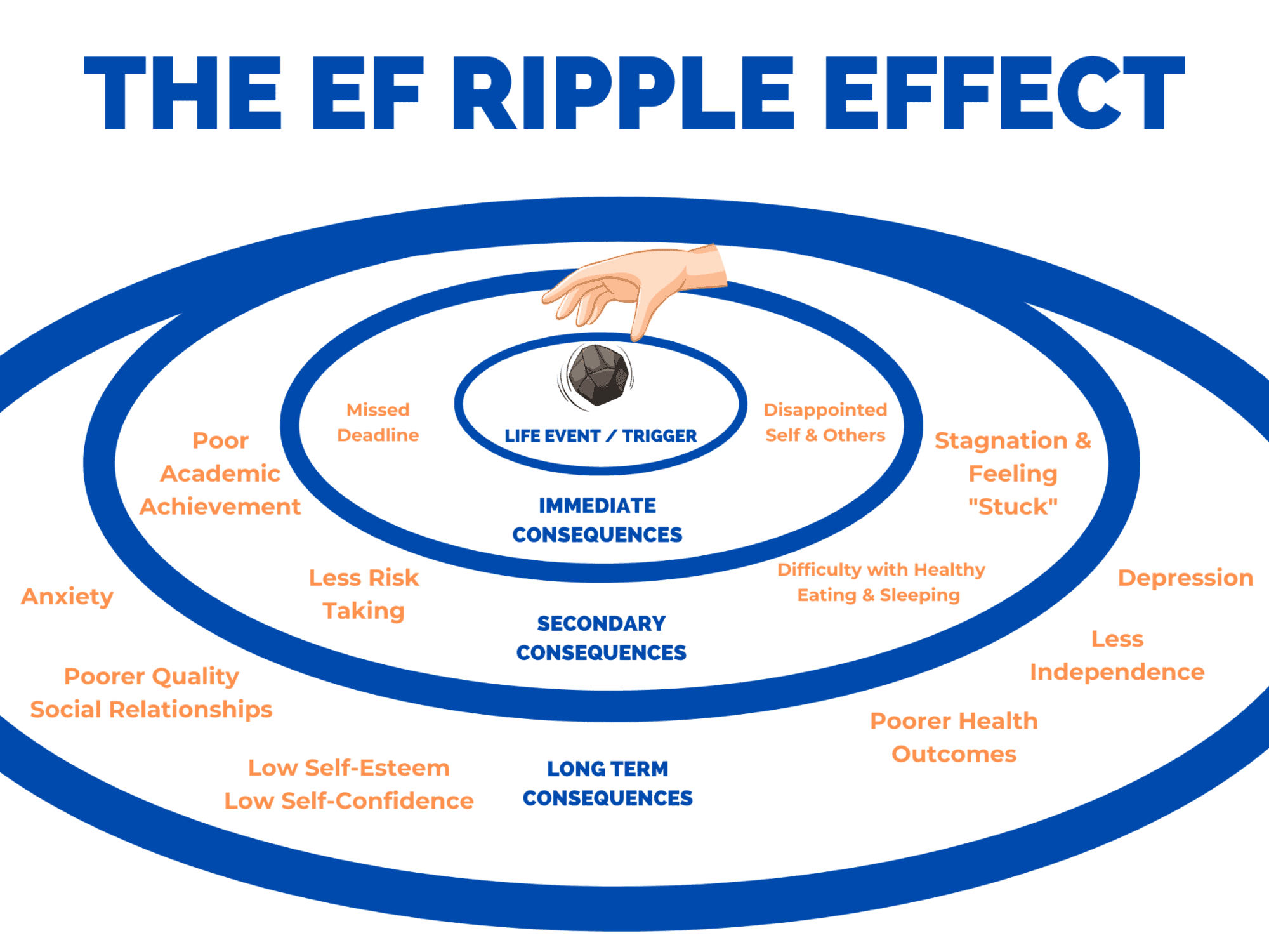 Everyone Creates a Ripple: What’s Your Ripple Effect? | Department of Energy