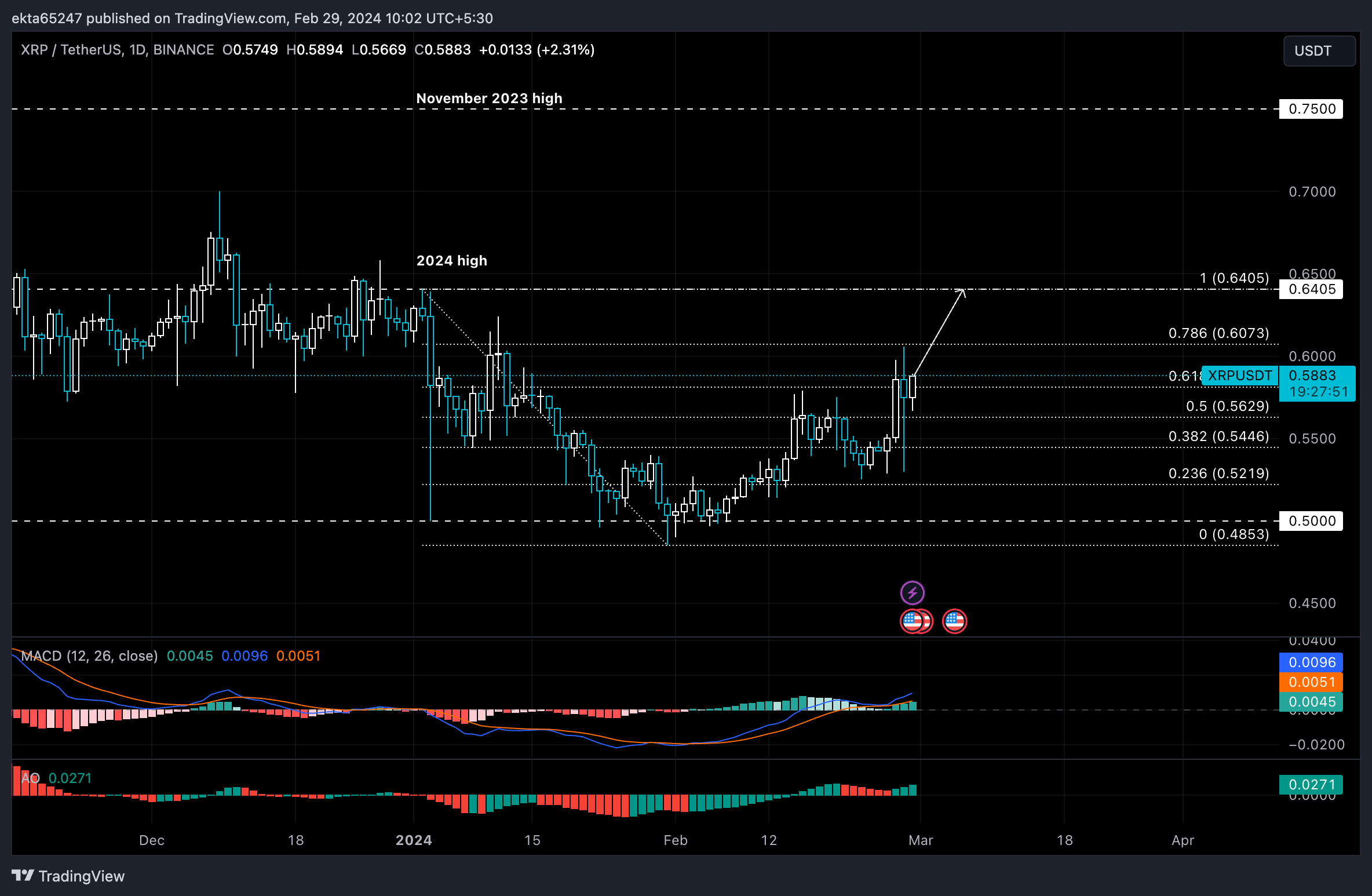 Calculate XRP to GBP live today (XRP-GBP) | CoinMarketCap