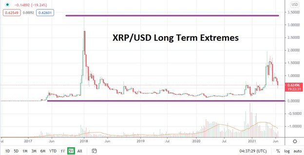 Precision XRP to GBP Calculator: Convert XRP on Bitsgap | Bitsgap