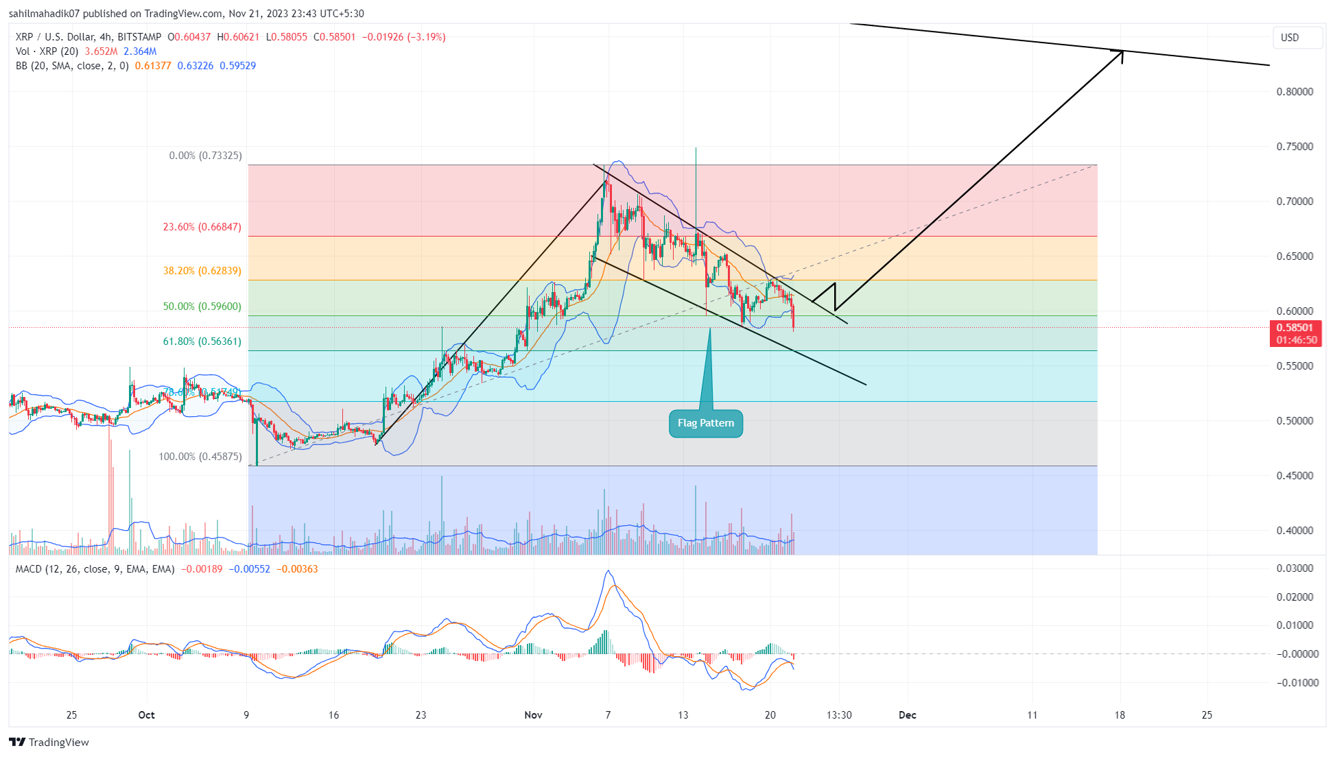 Ripple to Britische Pfund Conversion | XRP to GBP Exchange Rate Calculator | Markets Insider