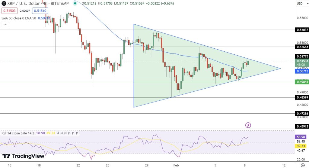 XRP price today, XRP to USD live price, marketcap and chart | CoinMarketCap