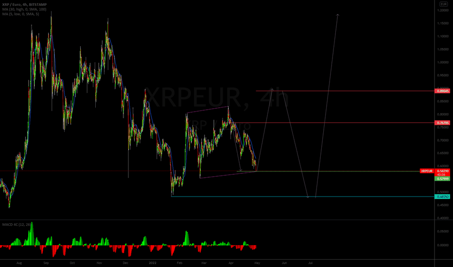 XRP crypto ETP - leading XRP investment product | CoinShares ETP