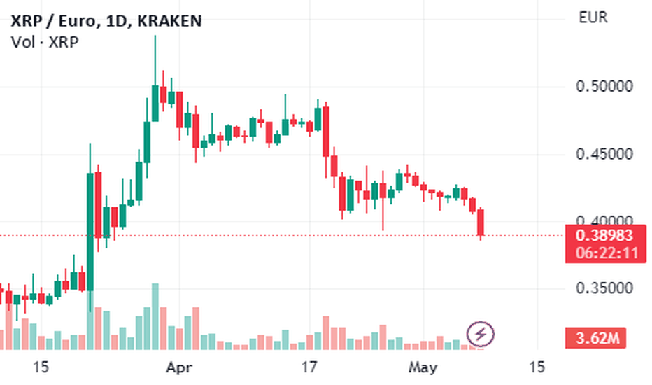 21Shares Ripple XRP ETP, 21XP:FRA:EUR charts - cointime.fun