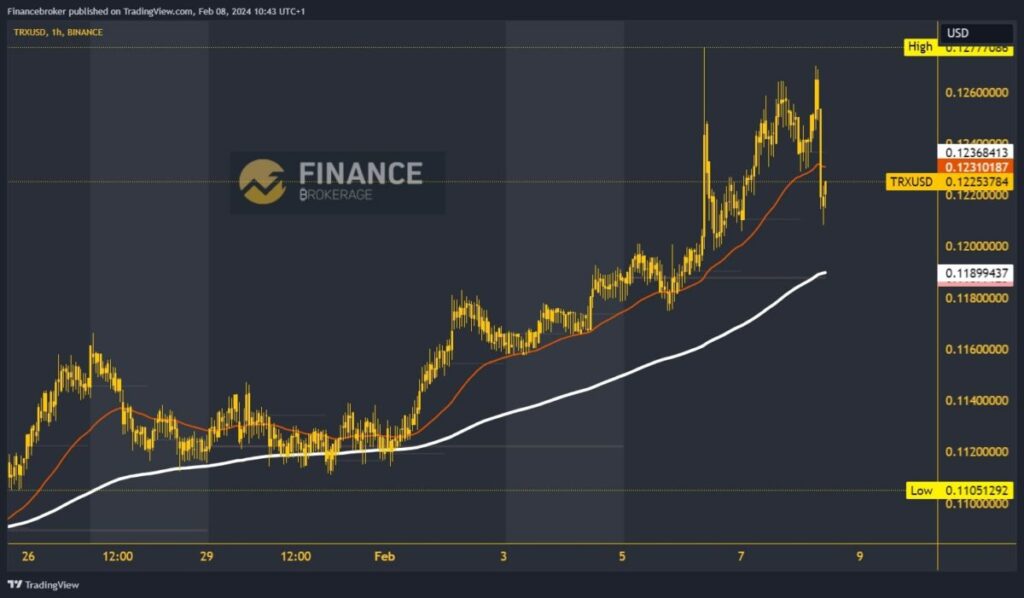 XRPUSD — Ripple Price and Chart — TradingView