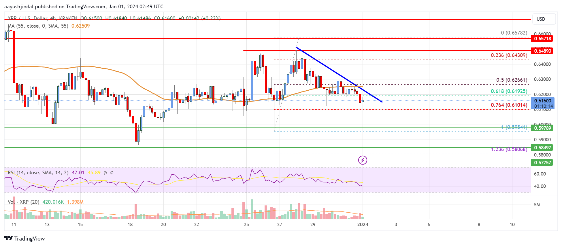 XRP Price Prediction A Good Investment? | Cryptopolitan