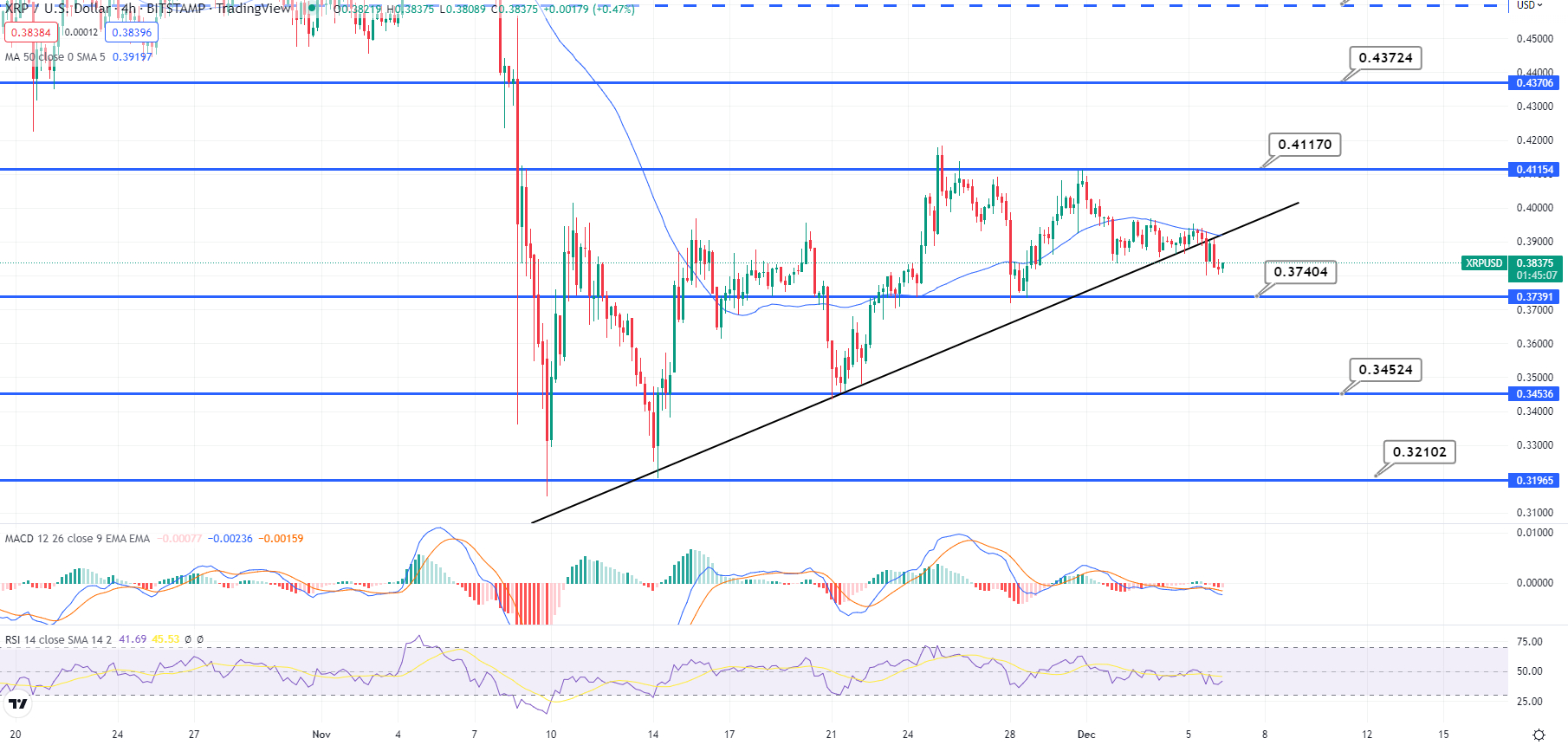 XRP Price Today | XRP Price Prediction, Live Chart and News Forecast - CoinGape