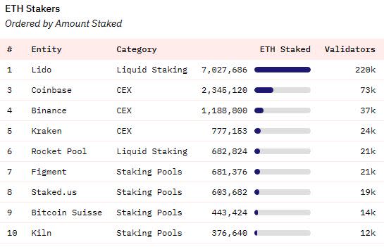 Ethereum Staking Yields: Maximize your ETH Returns - Bitcoin Market Journal
